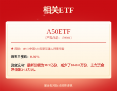 <b>证券之星估值阐发提醒皇台酒业盈利能力一般</b>