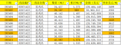 四川联政供应链集团通过中亚六国多泉源采