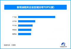 不限于使假、以低质油品假充高质量油、超尺度
